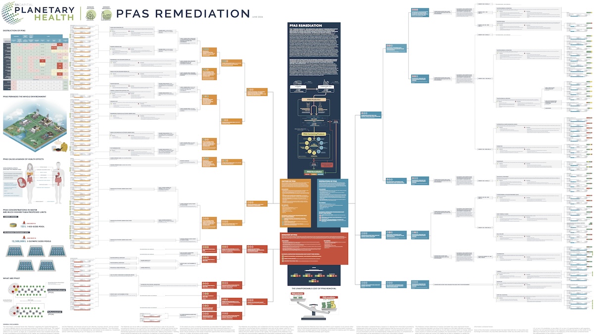 PFAS Remediation